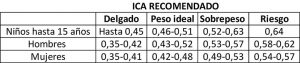 indice cintura altura recomendado